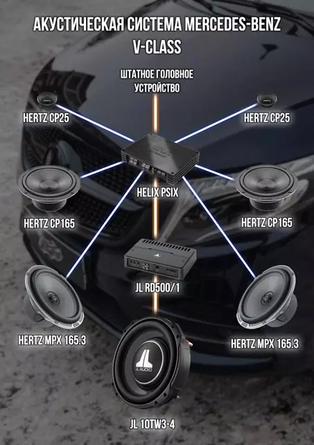Mercedes V class. Комплексная шумоизоляция, установка музыкальной системы, перетяжка потолка в алькантару, антихром, окрас дисков!
